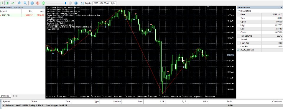 截图 #5 ZigZag Confirmation EA