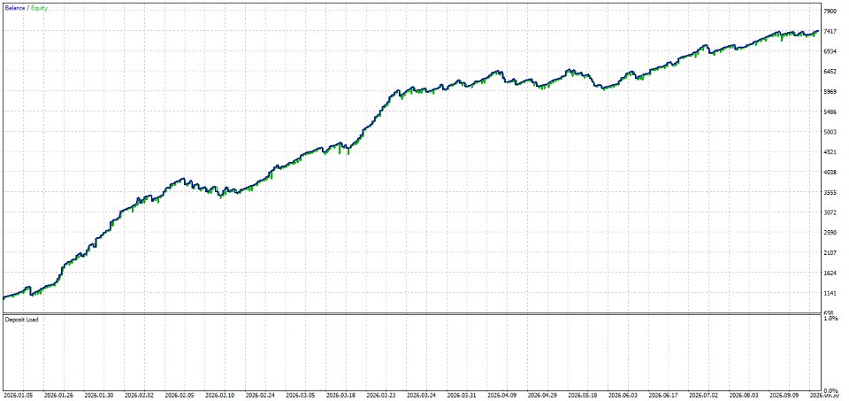 Capture d'écran #1 Fair Value Gap SMC EA