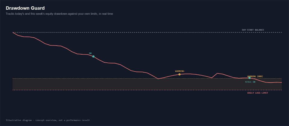 Screenshot #3 Equity Drawdown Guard