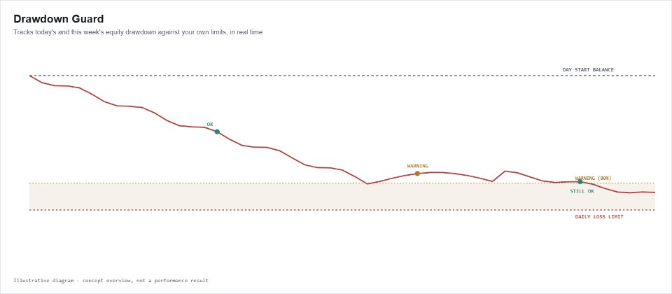 Screenshot #4 Equity Drawdown Guard