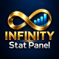 Infinity Stat Panel MT4