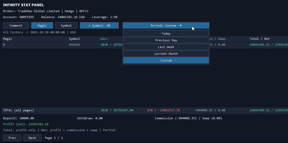 Screenshot #2 Infinity Stat Panel MT5