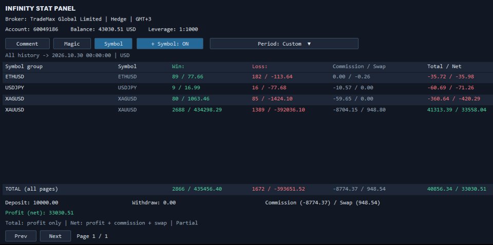 Screenshot #3 Infinity Stat Panel MT5