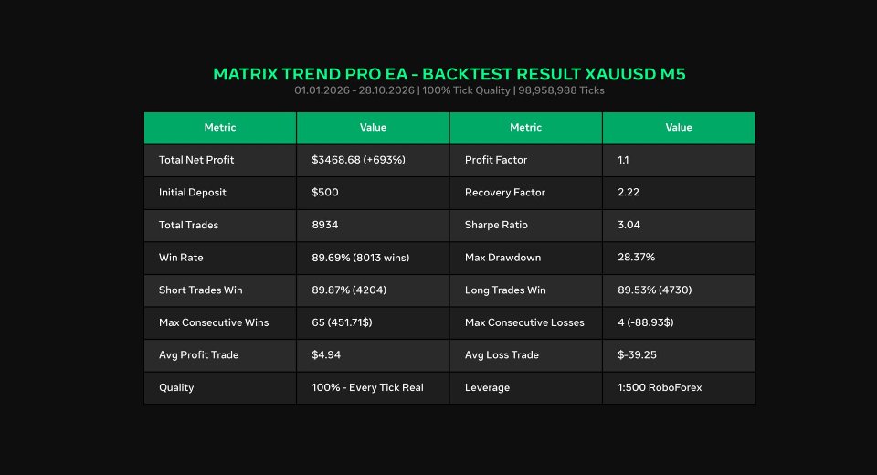 截图 #4 Matrix Trend Pro EA