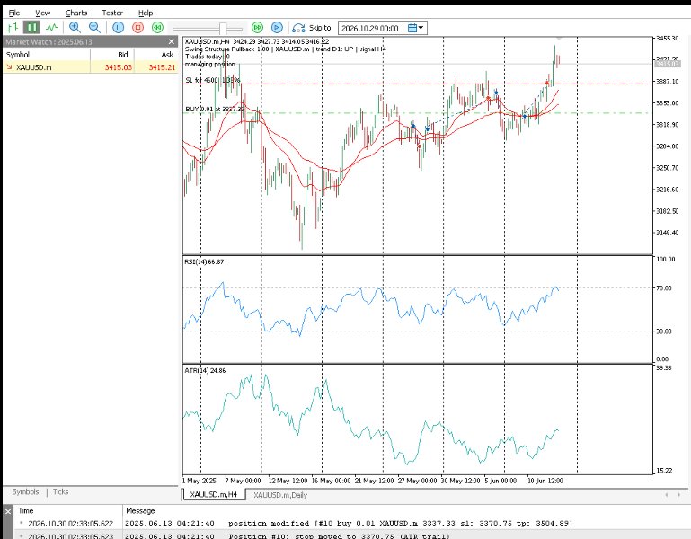 Screenshot #2 Swing Structure Pullback