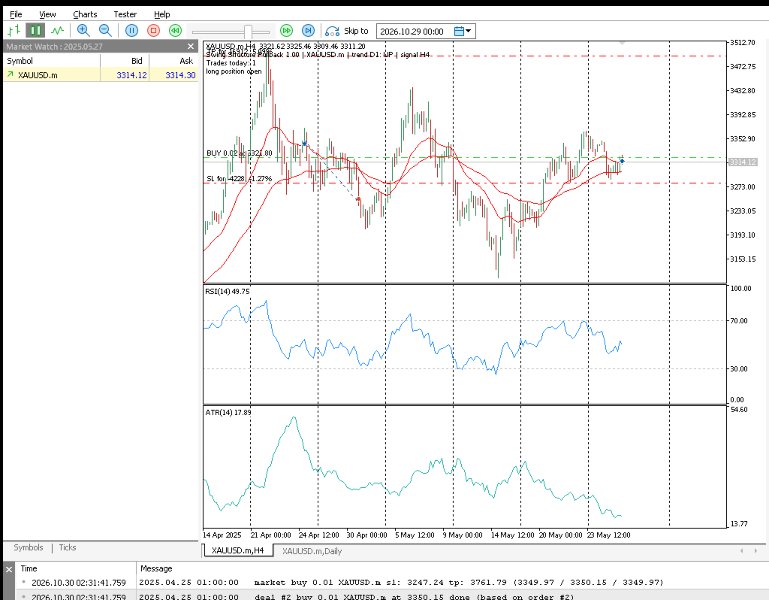 Screenshot #1 Swing Structure Pullback