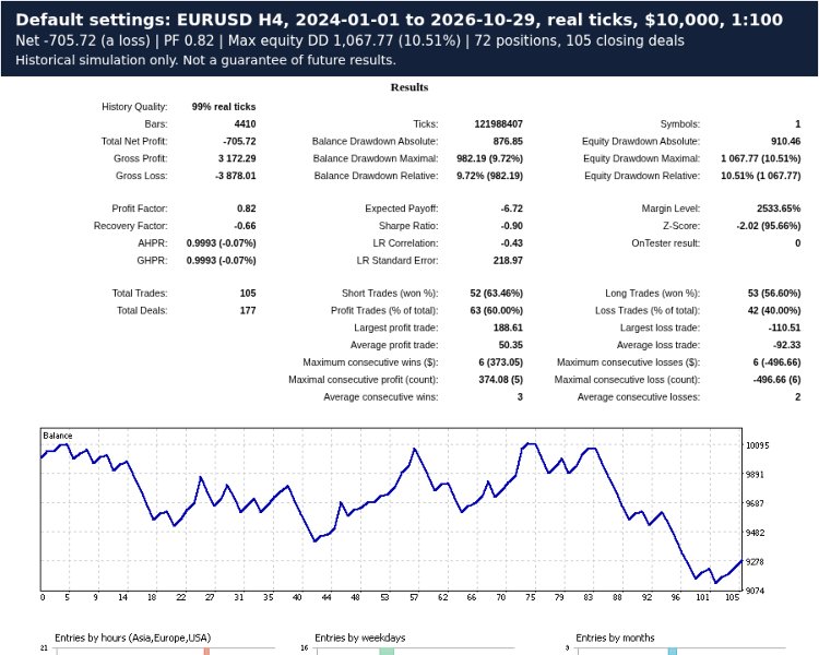 Screenshot #4 Swing Structure Pullback