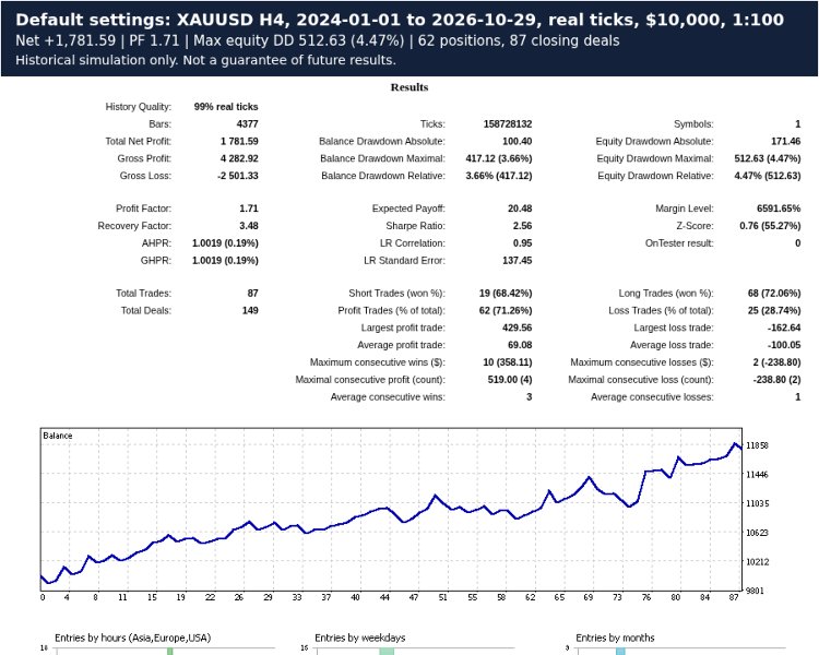 Screenshot #3 Swing Structure Pullback