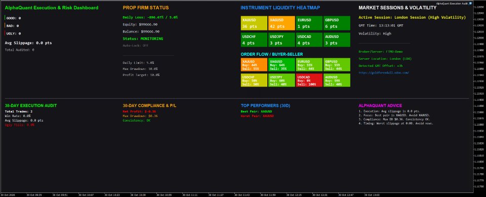 スクリーンショット #1 Alphaquant Execution Audit And Risk Dashboard