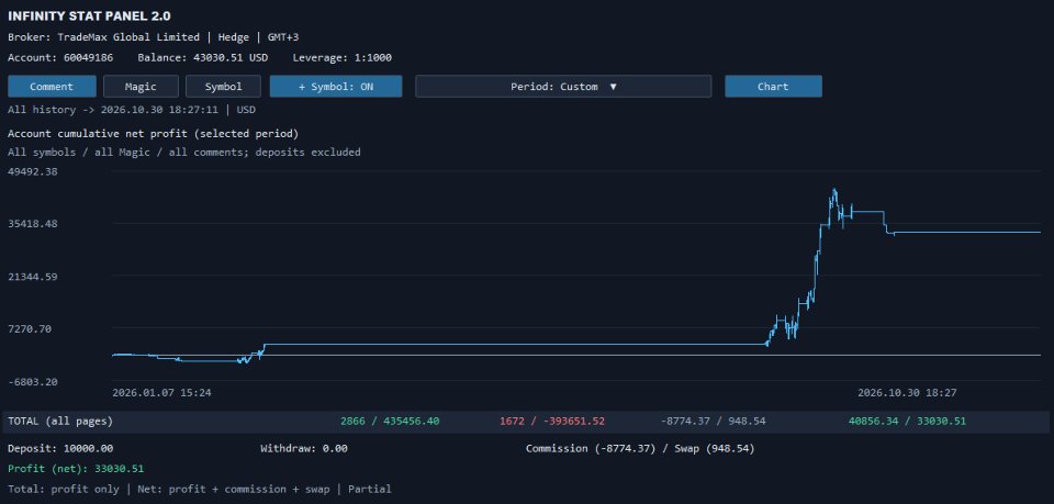 Screenshot #1 Infinity Stat Panel MT4