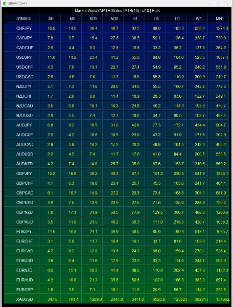 Screenshot #1 MATR Matrix