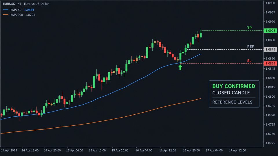 Imagens #3 Trend Pullback Signals