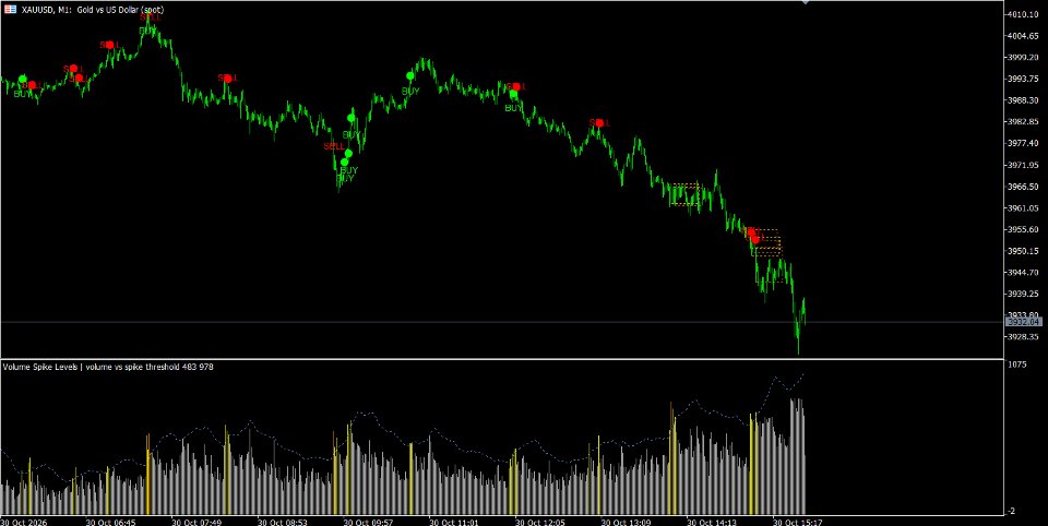 Screenshot #3 Volume Spike Levels