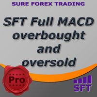 SFT Full MACD overbought and oversold