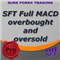 SFT Full MACD overbought and oversold