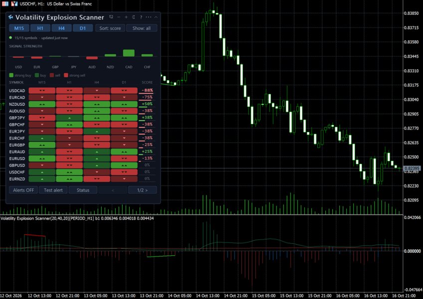 Screenshot #2 Volatility Explosion Scanner MT4