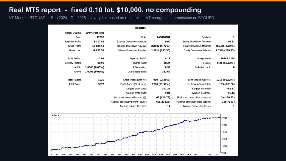 Capture d'écran #12 Dx Btcusd
