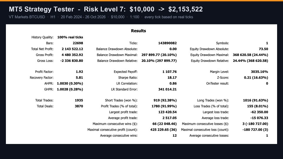Capture d'écran #7 Dx Btcusd