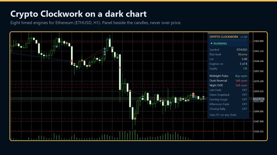 Снимок экрана #1 Crypto Clockwork