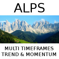 Alps Multi timeframes trend and momentum indicator