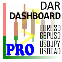 Daily Average Retracement Dashboard PRO