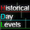 Historical Day Levels