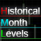 Historical Month Levels