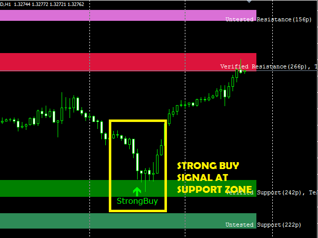 5 Easy Facts About Forex Mt4 Indicators Described