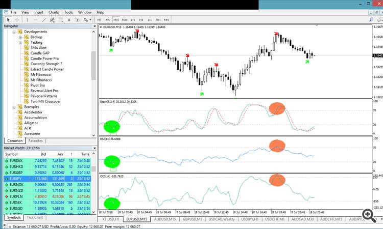 Reversal Alert Pro Without filters