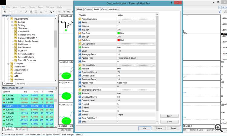 Reversal Alert Pro Filter by RSI,CCI,Stoch