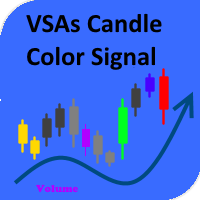 VSAs Candle Color Signal