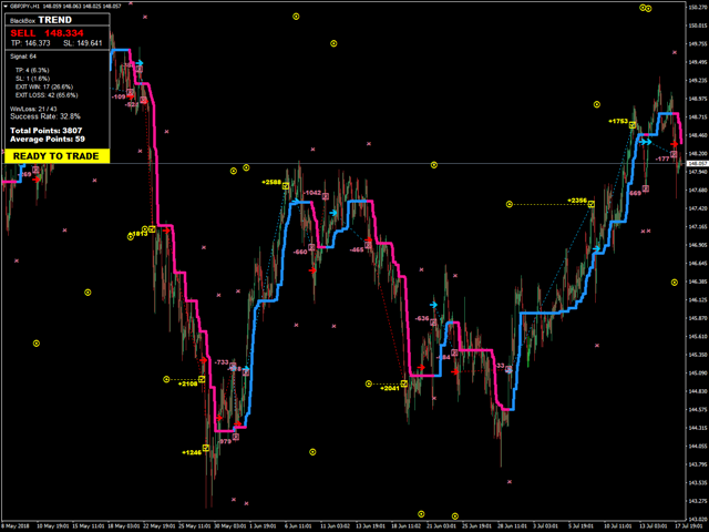 Forex black box review