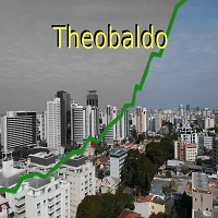 Theobaldo Mini indice