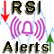 RSI Alerts with Arrows