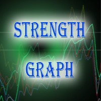 Strength Graph