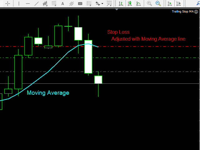 Laden Sie Utility Trailing Stop Ea Fur Den Metatrader 4 Im - 