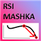 RSI Mashka