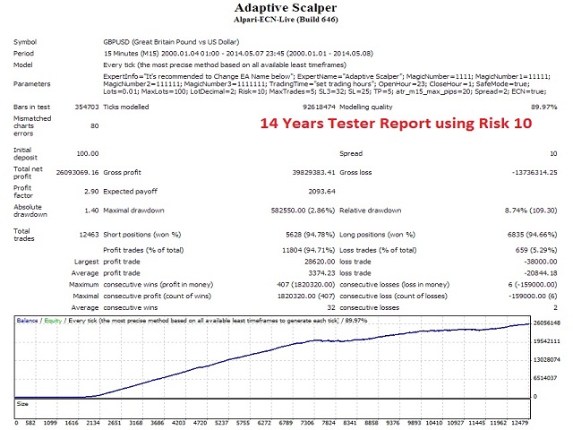 Kaufen Sie Handelsroboter Expert Advisor Adaptive Scalper Ea Fur - 