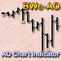 AO Chart Indicator