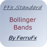 FFx Bollinger Bands