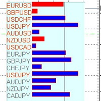 Forex Correlations
