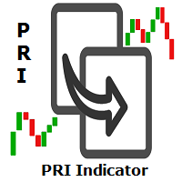 PRI Indicator