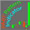 PABT Pattern Indicator
