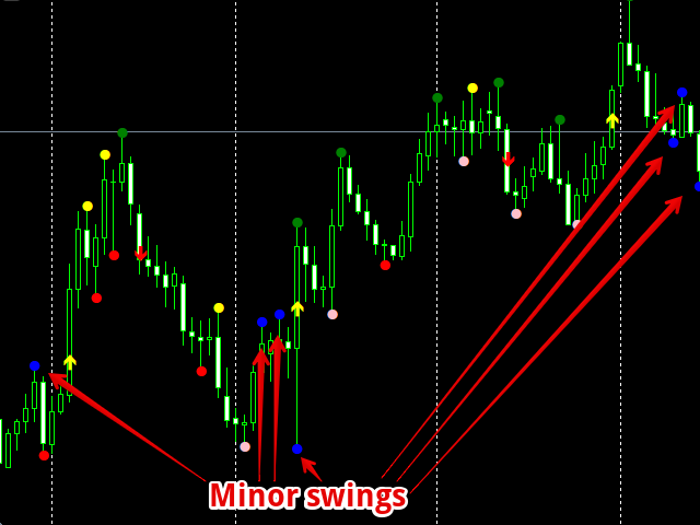 Swing Indicator Pro MT5