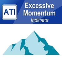 Excessive Momentum Indicator MT5