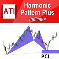 Harmonic Pattern Plus MT4