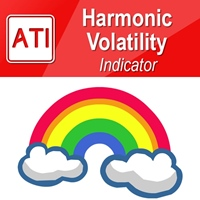Harmonic Volatility Indicator MT4