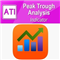 Peak Trough Analysis Tool MT5