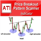 Price Breakout Pattern Scanner MT4