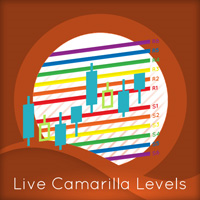 Quantum Live Camarilla Levels Indicator for MT5
